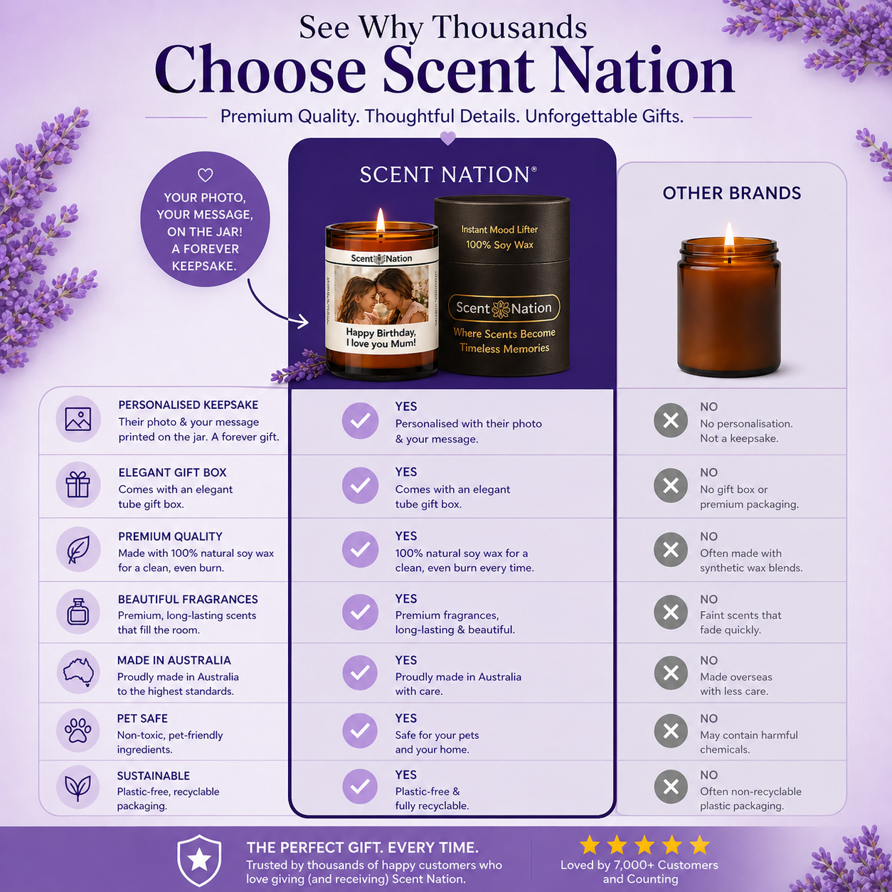 Personalised Mother's Day Scented Candle – Hand-Poured Soy Wax | Scent Nation Australia