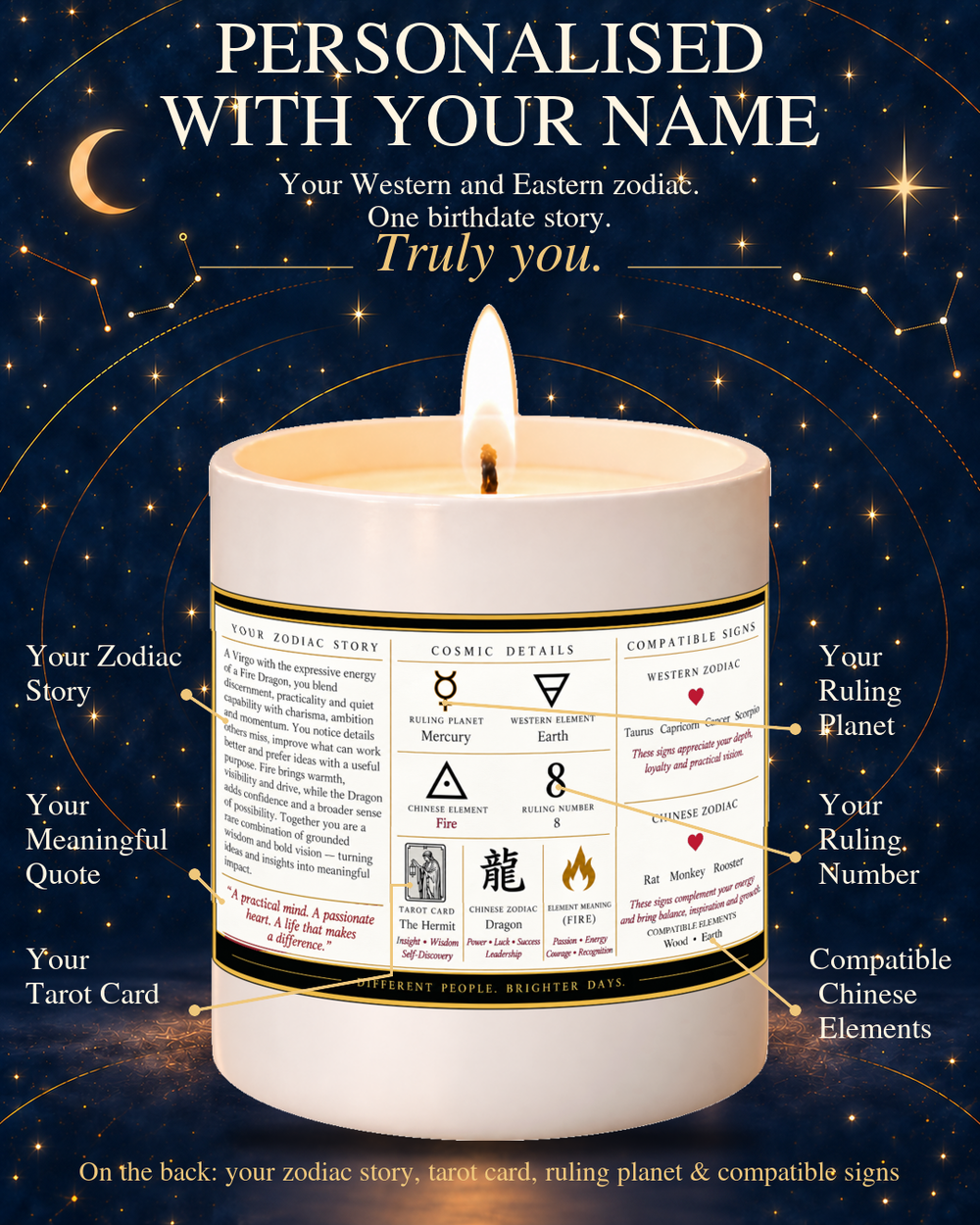 Zodiac candle gift – Birthdate Story back label: your zodiac story, meaningful quote, tarot card, ruling planet, ruling number and compatible Western and Chinese signs and elements