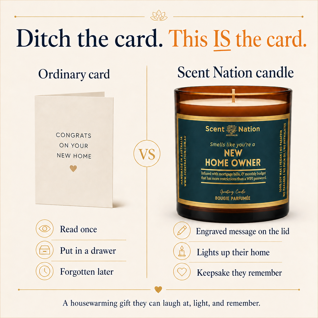 Housewarming Gift | Australia’ Gift - Scented Soy Candle Australia