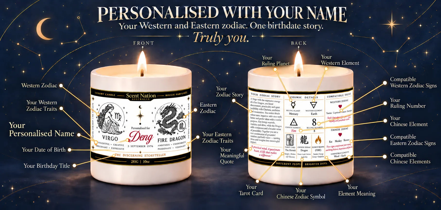 Personalised birthday candle with name and zodiac – Scent Nation Birthdate Story candle front and back labels with Western and Chinese zodiac, zodiac story, tarot card and compatible signs